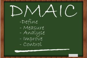 What is DMAIC Methodology