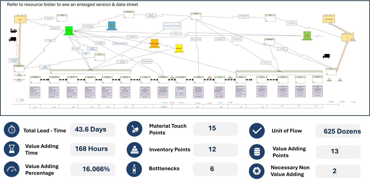 Why every lean manager should understand the Yamazumi chart – Center ...