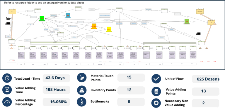 Why every lean manager should understand the Yamazumi chart – Center ...