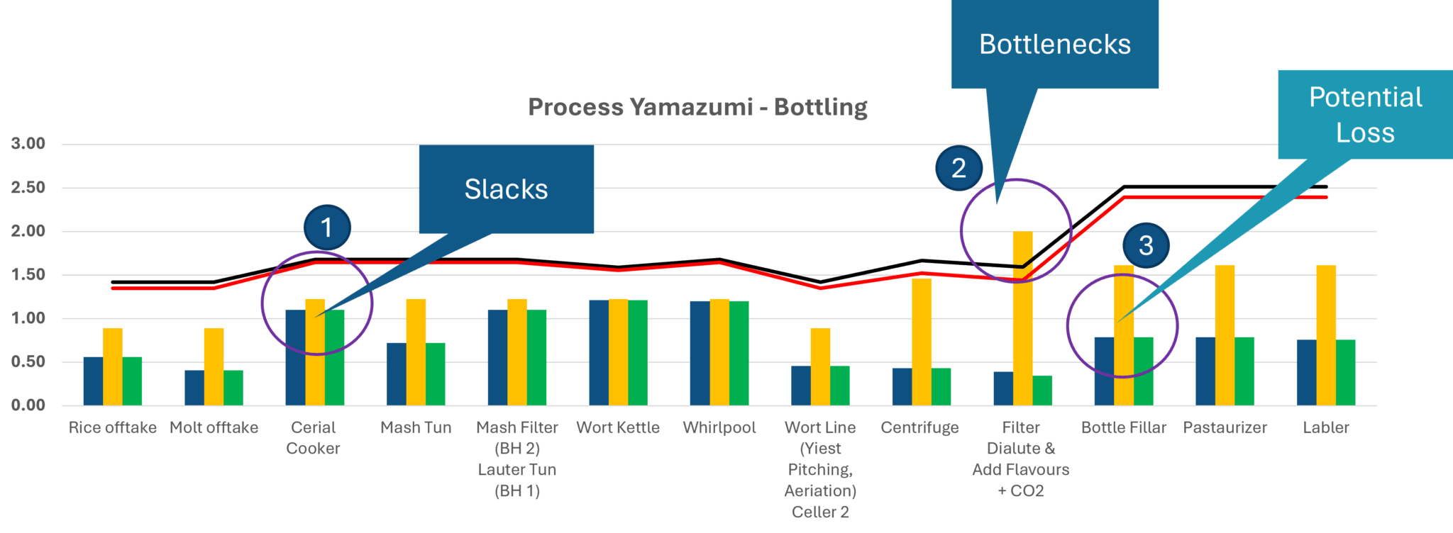 Why every lean manager should understand the Yamazumi chart – Center ...