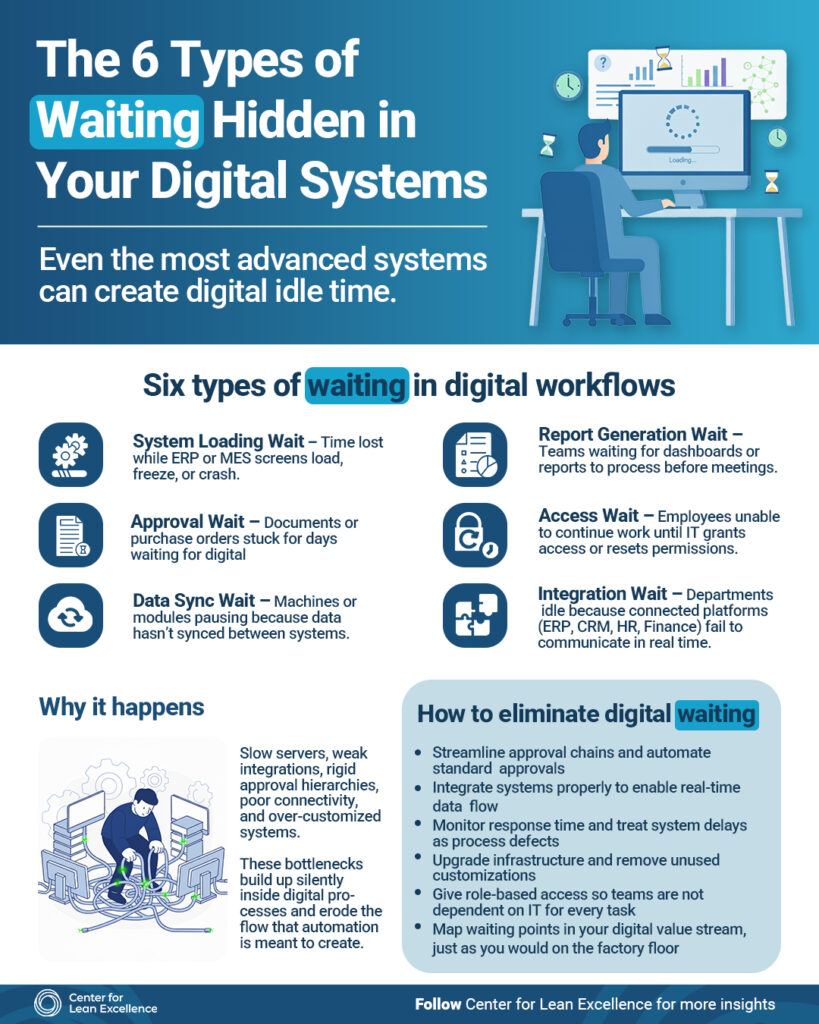 Hidden Waiting Time in Digital Systems: 6 Delays Slowing Your Workflow
